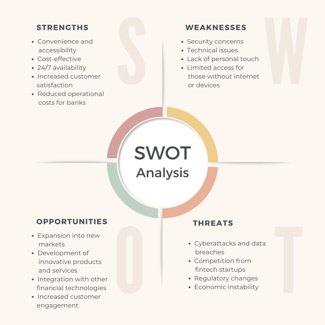 Internet Banking SWOT Analysis